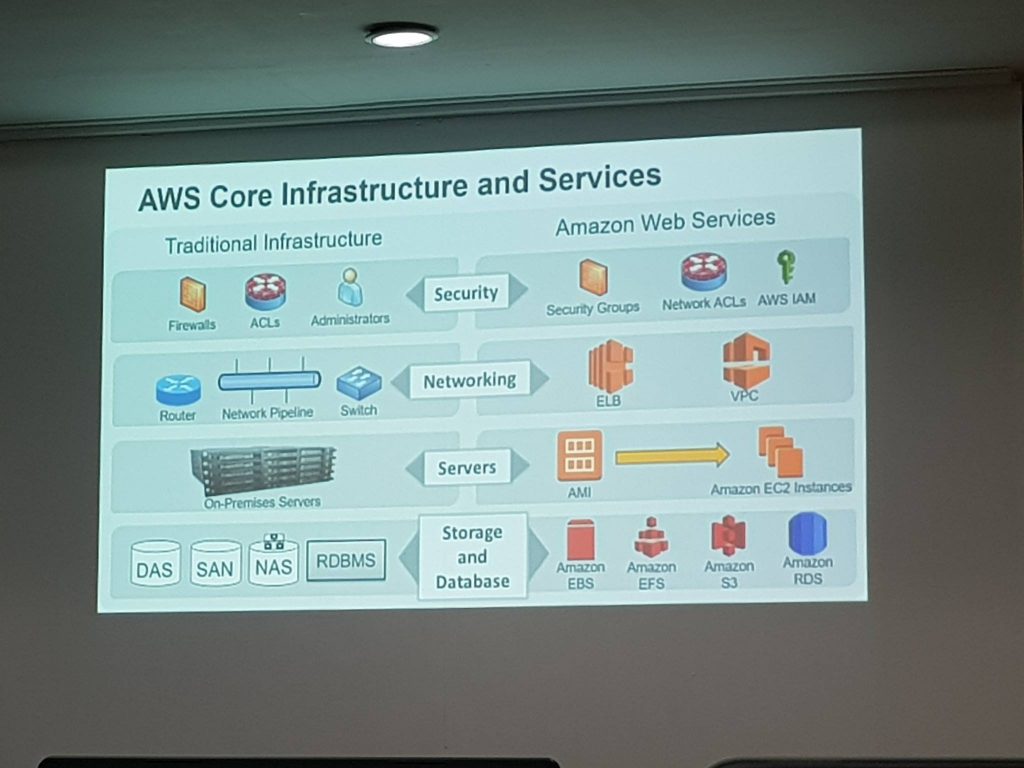 Traditional vs AWS Infrastructure