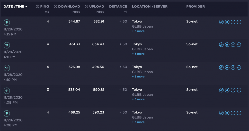 Nuro Hikari Wifi 5G Speedtest