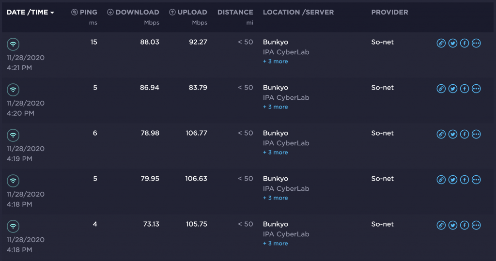 Nuro Hikari Wifi 2.4G Speedtest