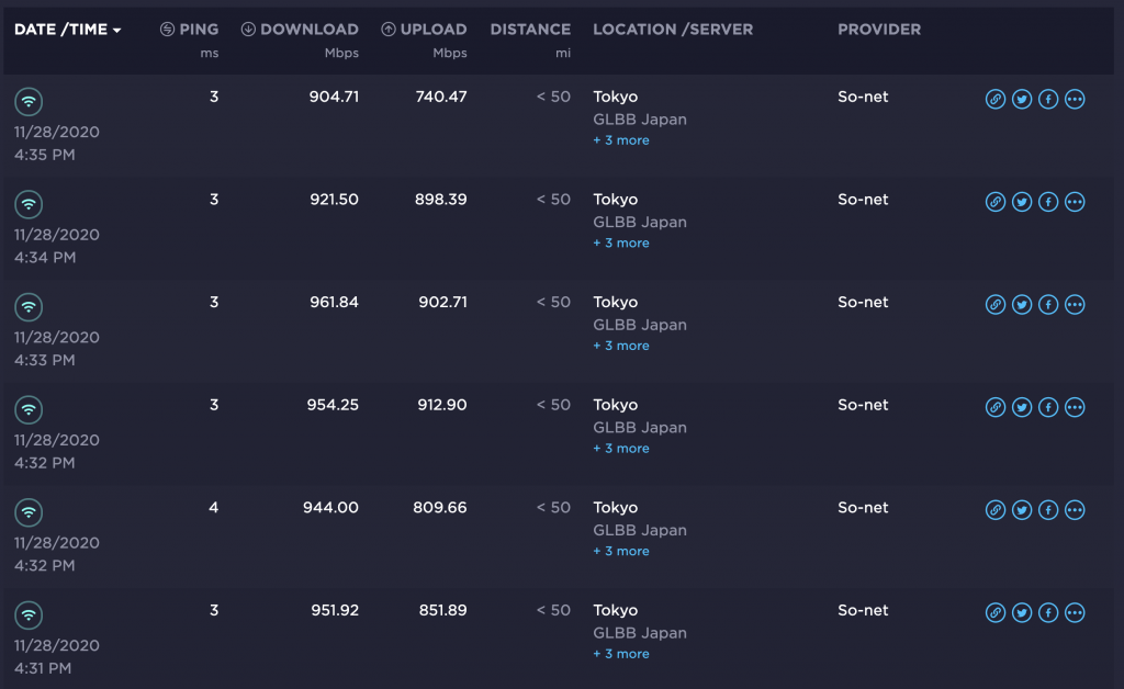 Nuro Hikari LAN Cable Speedtest